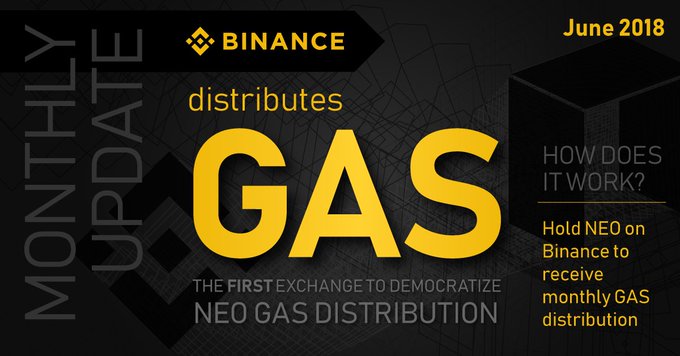 A Binance promotional banner from June 2018 announcing monthly gas distribution to NEO holders, described as the first exchange to democratize NEO gas distribution.