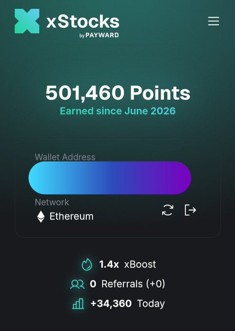 A screenshot of the xStocks by PAYWARD app dashboard displaying 501,460 Points earned since June 2026, linked to an Ethereum wallet with a 1.4x xBoost.