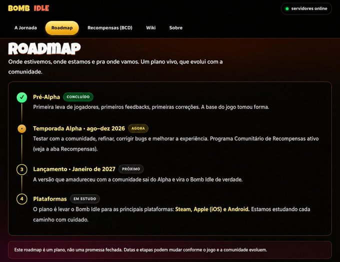 A roadmap page for 'BOMB IDLE' listing development phases in Portuguese, including Pre-Alpha (completed), Temporada Alpha (current), Lançamento in January 2027, and future platforms like Steam, Apple (iOS), and Android.