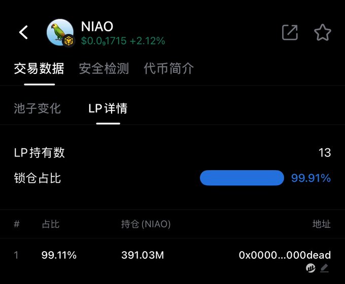 A mobile app screen showing NIAO token trading data with LP details indicating 13 LP holders, 99.91% locked position, and a top holder address (0x0000...000dead) controlling 99.11% with 391.03M tokens.