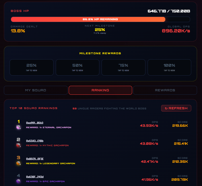 A gaming interface showing a World Boss event with 646.71B/750.00B HP remaining, 13.8% damage dealt, 896.20K/s global DPS, and Top 10 Squad Rankings led by player 0x0991...86b3 with 43.93K/s DPS.