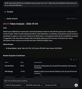 A market analysis report for NEAR Protocol showing spot price trading below the $4.90 breakdown level and 24-hour price change.
