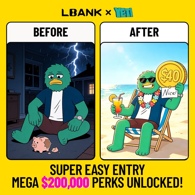 A promotional graphic for the "LBank x YETI" campaign shows a "before and after" comparison: a sad duck character sitting in a dark, stormy room with a broken piggy bank on the "BEFORE" side, and the same duck wearing sunglasses, a lei, and holding a $40 coin and tropical drink on a sunny beach in the "AFTER" side. The image ties directly to the post's narrative of "broken piggy bank to beach mode," highlighting the "Super Easy Entry" and "Mega $200,000 Perks Unlocked" call-to-action.