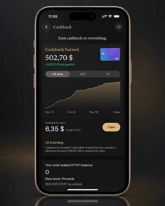 A screenshot of a mobile app cashback screen showing 'Cashback Earned 502,70 $' with a line graph trending upward, and '6,35 $ Available to claim', with a note about 'Your total staked ETHFI balance' being 0.