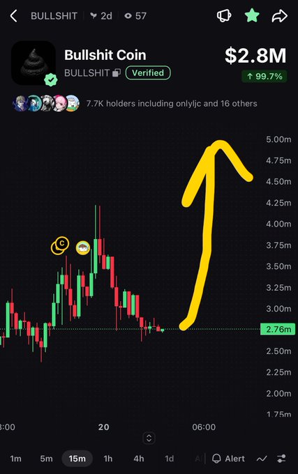 A cryptocurrency trading app screenshot for 'BULLSHIT Coin' (ticker: BULLSHIT) showing a market cap of $2.8M (+99.7%), with a hand-drawn yellow arrow pointing upward on the candlestick chart.