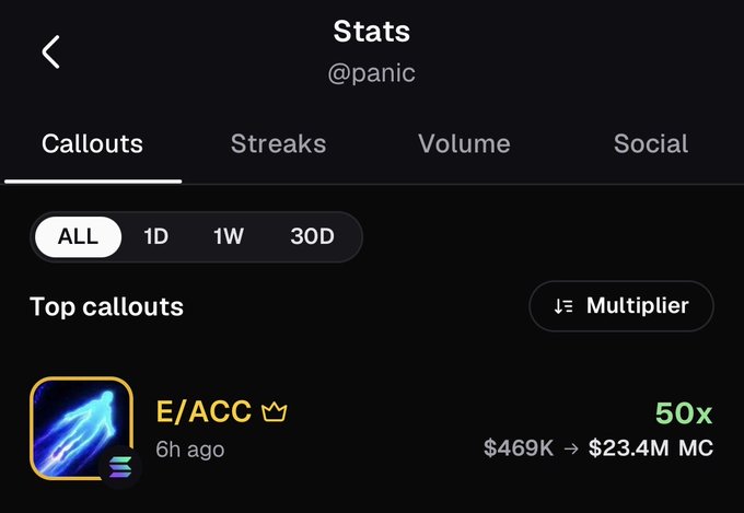 A mobile app screen showing crypto stats for '@panic' with a 'Top callouts' section highlighting 'E/ACC' with a 50x multiplier ($469K → $23.4M MC).