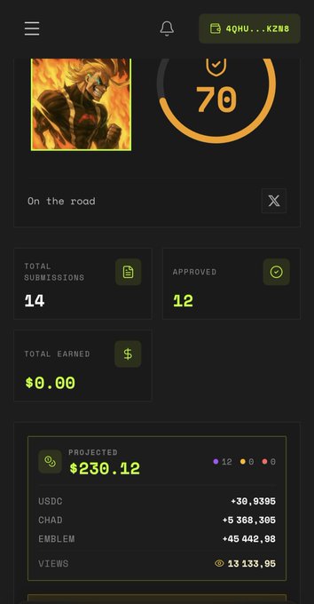 A dark-themed app dashboard showing 14 total submissions, 12 approved, $0.00 total earned, and a projected $230.12, with a user's profile marked 'On the road' and a score of 70.