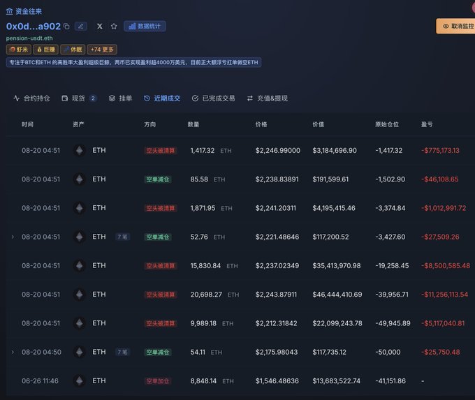 A Chinese-language crypto trading interface showing a wallet address "0x0d...a902" with multiple large short (空头减仓) and long (空单建仓) ETH positions resulting in significant losses on August 20.