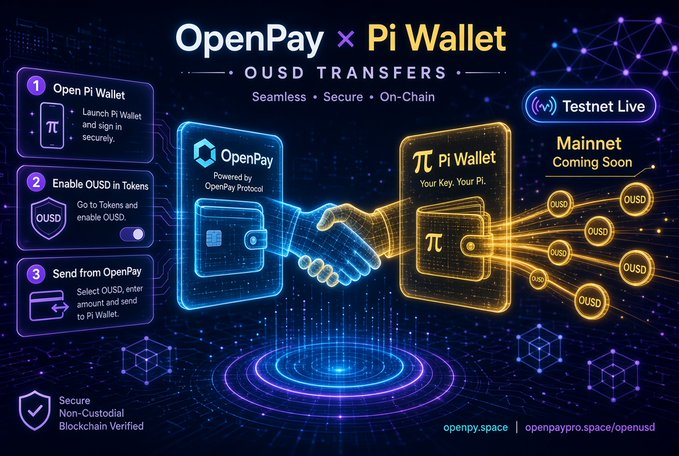 A promotional graphic for OpenPay x Pi Wallet announcing OUSD transfers, currently live on Testnet with Mainnet "Coming Soon," featuring a handshake illustration between the OpenPay and Pi Wallet logos alongside a three-step guide to enable and send OUSD.