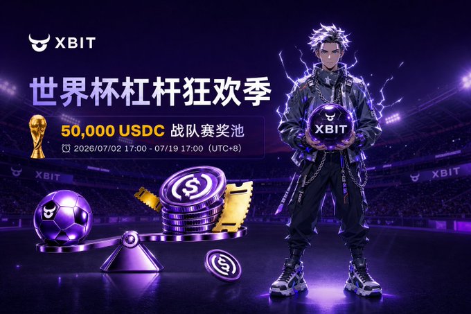 A promotional poster for XBIT's "World Cup Trading Frenzy" team competition featuring a 50,000 USDC prize pool running from July 2-19, 2026, with a stylized character holding an XBIT logo ball amid purple lightning effects and sports imagery. The image visualizes the trading competition announcement, highlighting the reward amount and event dates that match the post's details about XBIT's team-based USDC giveaway.