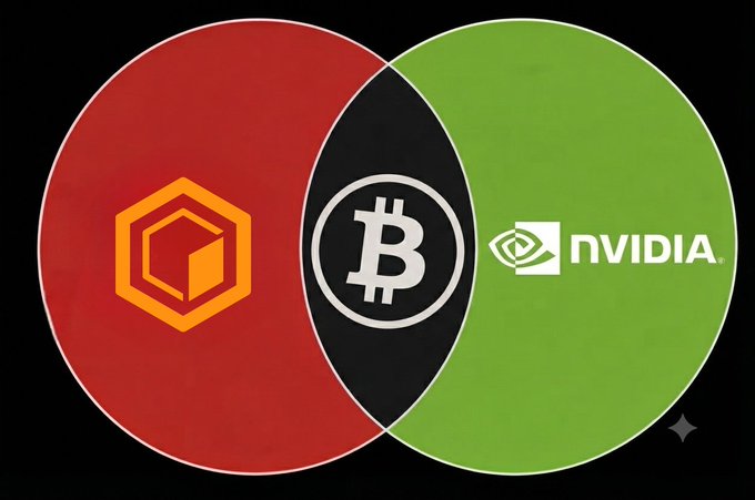 A Venn diagram-style graphic with two overlapping circles—one red containing a hexagon logo and one green with the NVIDIA logo—meeting in the center around a Bitcoin symbol.
