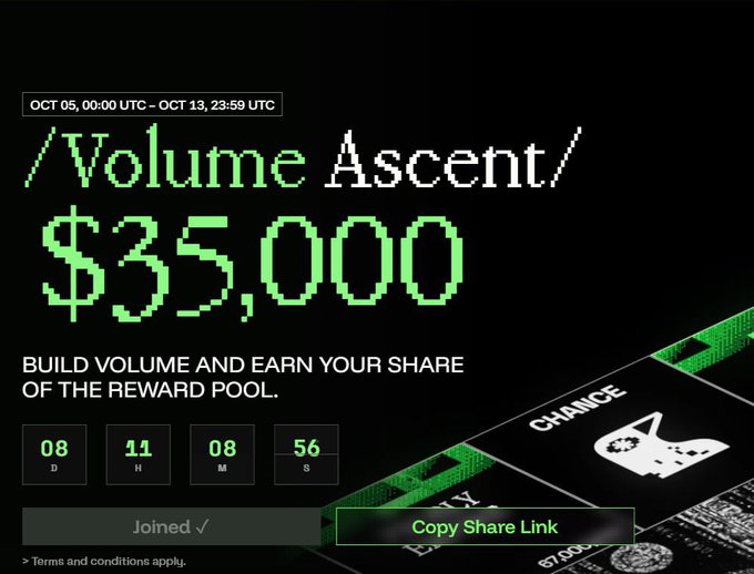 A promotional banner for a 'Volume Ascent' trading competition with a $35,000 reward pool, running from October 5-13 UTC, featuring a countdown timer and a 'Copy Share Link' button.
