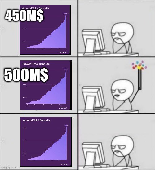 A three-panel meme featuring line drawings of a man at a computer with increasing sad/bored expressions, paired with progressively taller purple bar charts labeled 'Acve V4 Total Deposits' showing values of '450M$' and '500M$'.