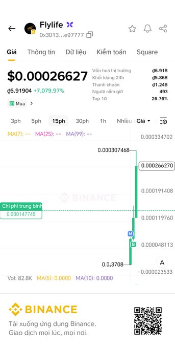 A Binance app screenshot showing the price chart for the Flylife token (FLY), priced at $0.00026627 with a +7,079.97% gain, displayed on a green candlestick chart.