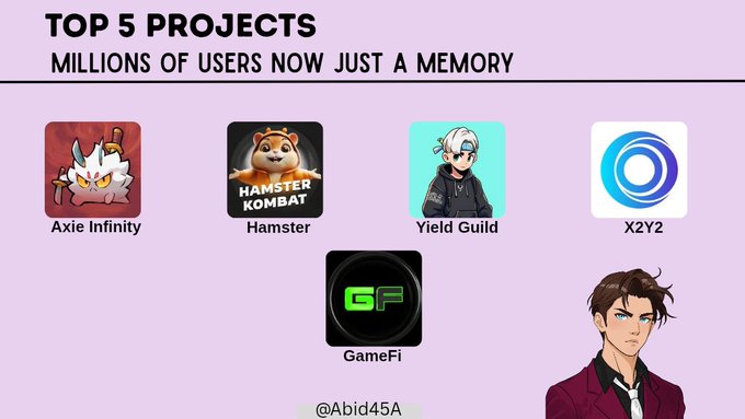 The image contains text describing five different apps, including hamster kombat and gamefi as well as other projects like Axie infinity and yield guild that are no longer active or have been down for a long time. One of these projects has already been ruled by the internet, meaning it is now just a memory. The post seems to be discussing how the popularity of certain web3 projects has diminished over time.