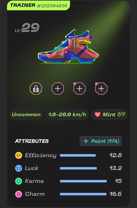 A digital collectible sneaker profile labeled 'TRAINER #252504836' at level 29, 'Uncommon' with attributes for Efficiency 12.8, Luck 13.2, Karma 15, and Charm 16.6.