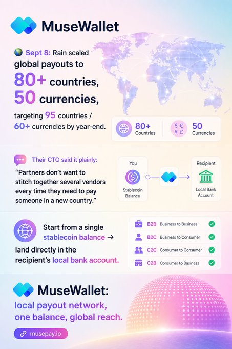 An infographic for MuseWallet detailing a Sept 8 announcement about scaling global payouts to 80+ countries and 50 currencies, targeting 95 countries and 60+ currencies by year-end (musepay.io).