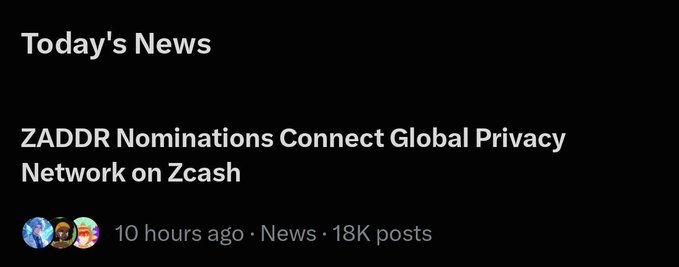 A screenshot of a news feed header on a dark background titled 'Today's News' with a headline reading 'ZADDR Nominations Connect Global Privacy Network on Zcash' posted 10 hours ago.