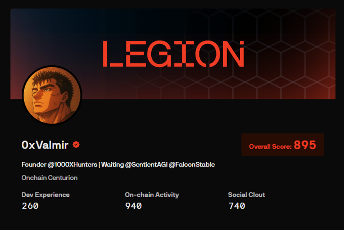 A profile card for '0xValmir' titled 'LEGION' with an anime avatar, listed as 'Founder @1000XHunters', showing an Overall Score of 895 with Dev Experience 260, On-chain Activity 940, and Social Cloud 740.