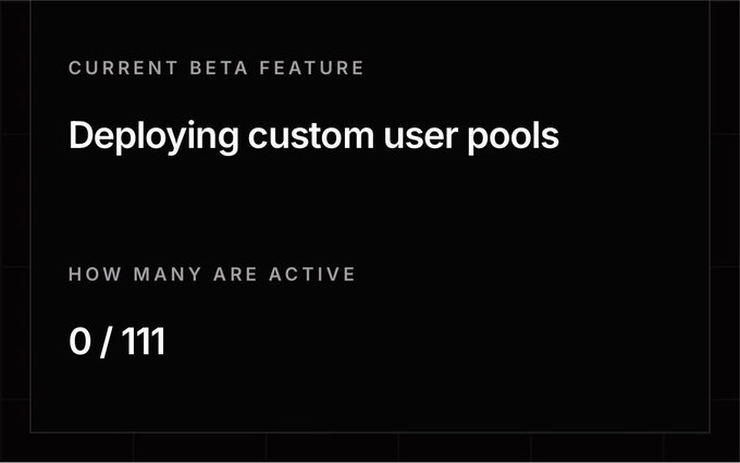 The image displays a dark-themed dashboard showing a "CURRENT BETA FEATURE" titled "Deploying custom user pools," with "0 / 111" active under "HOW MANY ARE ACTIVE," indicating 111 available user pools are ready to be deployed but none are active yet on the $FWA platform.