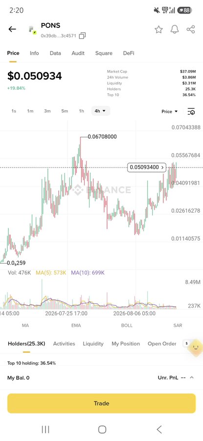 A smartphone screenshot shows the PONS token trading chart at $0.050934 (+19.84%) on what appears to be the Binance Web3 wallet, with a 4-hour candlestick chart displaying a recent price spike to $0.06708 before pulling back. The chart visually reflects the post's description of a failed impulse move forming a rising wedge/leading diagonal pattern, with the trader holding their remaining 50% position through the volatility.