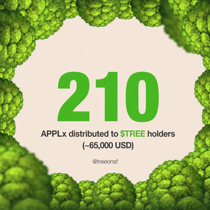 An infographic showing the number "210" with text reading "APPLx distributed to $TREE holders (~65,000 USD)" and "@treeonsf" displayed against a background of green tree foliage.