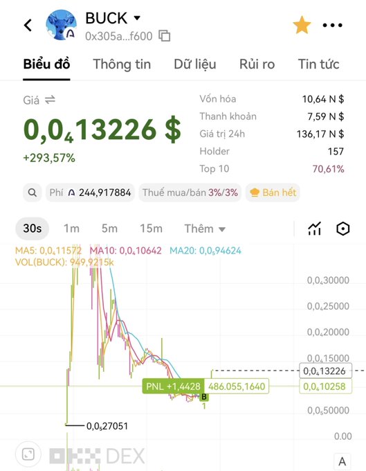 Cryptocurrency tracking app screenshot showing token 'BUCK' with a price of 0,0_13226, displaying a +293.57% increase, volume, and price chart in Vietnamese.