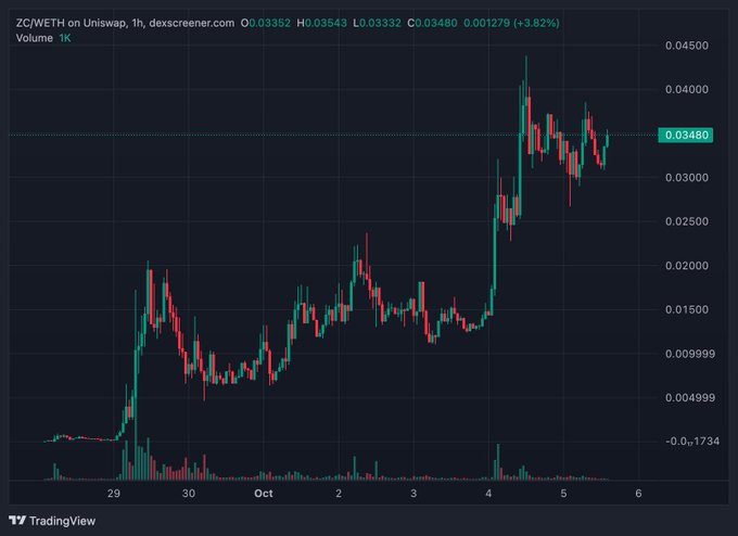 None