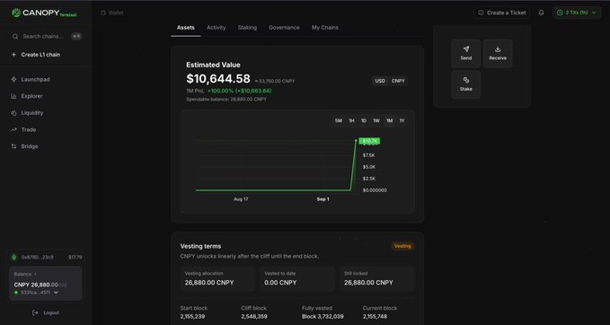 A screenshot of the Canopy Network Wallet dashboard showing an estimated value of $10,644.58 with 26,880 CNPY and a vesting schedule.