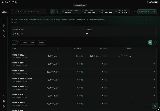 A screenshot of the DeltaLiquidity.app interface showing staked tokens and fees, with a total staked of 18.02 WETH across 14 stakes in various pools like WETH/PFSWA, WETH/PONS, and WETH/DELTA.
