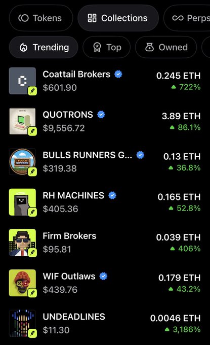 A screenshot of an NFT marketplace interface shows a 'Trending' tab listing collections including 'Coattail Brokers' ($601.90, ▲722%), 'QUOTRONS' ($9,556.72, ▲86.1%), 'BULLS RUNNERS G...', 'RH MACHINES', 'Firm Brokers' ($95.81, ▲406%), 'WIF Outlaws' ($439.76, ▲43.2%), and 'UNDEADLINES' ($11.30, ▲3,186%).