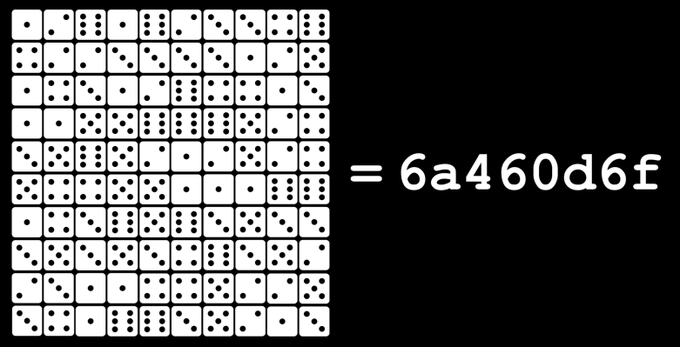 A grid of white dice with black dots, resembling binary representation, equating to the hexadecimal string '6a460d6f'.