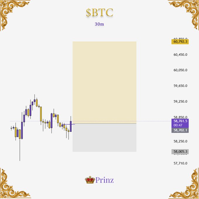 A 30-minute candlestick chart of $BTC displays a long trade setup by user "Prinz," with price action currently near 58,761.5 and a highlighted target zone at 60,792.3, consistent with the post's entry of 58,700, stop loss at 58,000, and take profit at 60,790.