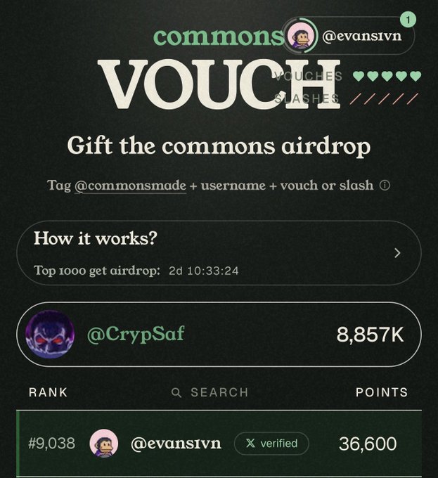 A screenshot from commonsmade.com/vouch showing @evansivn (with 36,600 points, ranked #9,038) participating in the Commons airdrop by vouching for @CrypSaf with five vouches and slashes, in line with the instructions to tag @commonsmade with a username plus vouch or slash comments to earn leaderboard points.