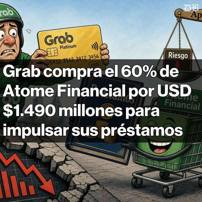 A Spanish-language news graphic reading "Grab compra el 60% de Atome Financial por USD $1.490 millones para impulsar sus préstamos," featuring a Grab Platinum credit card and cartoon characters.
