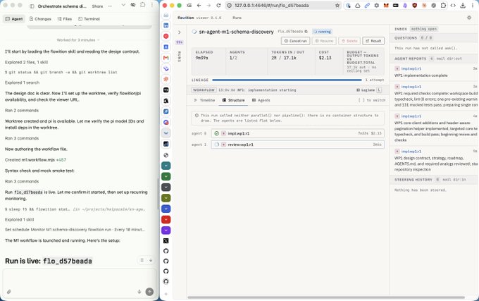 The image shows a split-screen interface with "Orchestrate schema di…" on the left detailing task progress for a flow orchestration run (f1o_d57beada), and a "Workflow visualization" on the right displaying the flow run ID "01d5b46d9/run/f1o_d57beada" with real-time agent execution metrics (1/2 agents, 37.1k tokens, $2.13 budget). The screenshot illustrates the post's caption about Amp Code's ultra orchestration capabilities dynamically executing pi agents with different providers (specifically "npm:pi" and "npm:amp-cli" running in sequence).