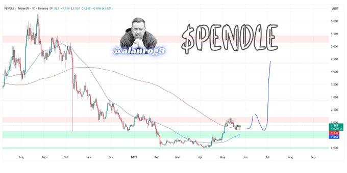 ersatz chart for SPENDLE with a cartoon face and text, set against a black background.
