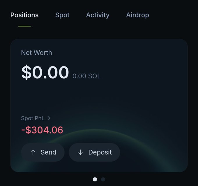 A cryptocurrency wallet dashboard showing zero net worth and a spot PnL of -$304.06, with Send and Deposit options visible at the bottom.