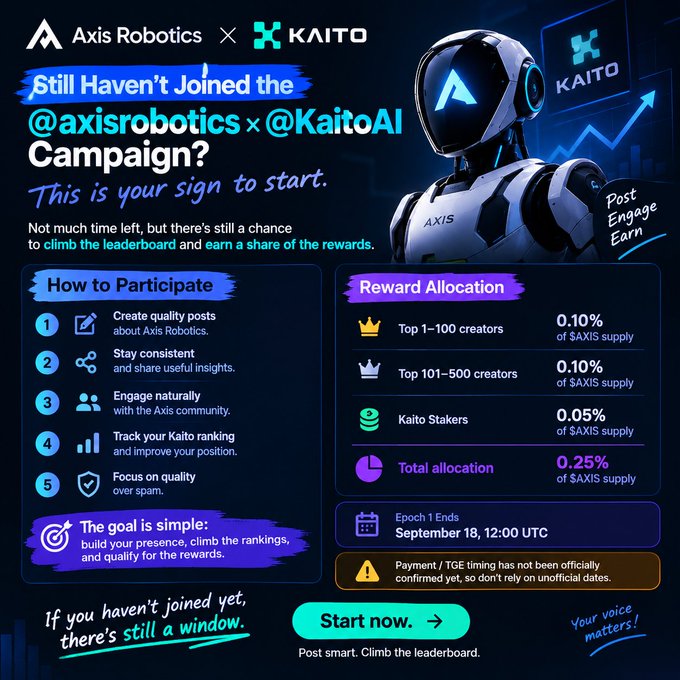 A promotional graphic for an Axis Robotics x Kaito campaign, featuring a robot and instructions on 'How to Participate,' 'Reward Allocation' including 'Top 1-100 creators' (0.10%) and 'Kaito Stakers' (0.05%), with an epoch ending September 18, 12:00 UTC.