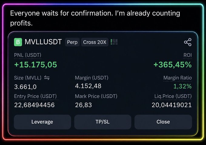 A trading dashboard displays a perpetual long position on $MVLLUSDT with a PNL of +15,175.05 USDT and an ROI of +365.45% on a 20x cross margin, with an entry price of 22.68494456 USDT and a mark price of 26.83 USDT. The image illustrates the post's boast about earning "over 300 million dong" from this single leveraged trade, highlighting the extreme leverage that magnified modest price movement into massive profits.