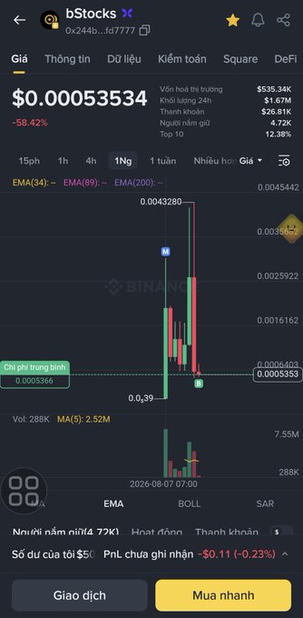 A cryptocurrency trading app screenshot displaying the "bStocks" ticker at $0.00053534, showing a sharp downward price trend with a -58.42% change in the last 24 hours.