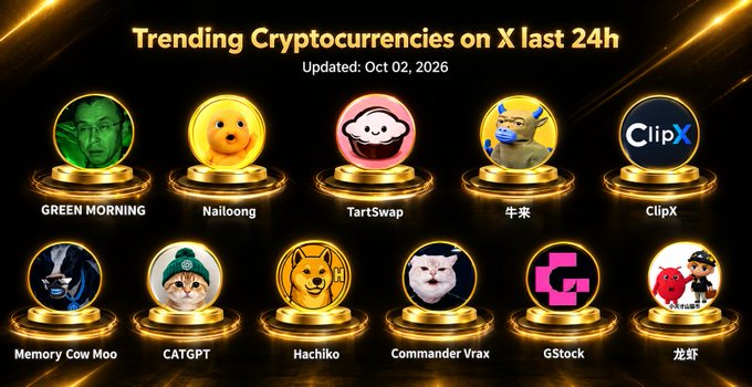 A 'Trending Cryptocurrencies on X last 24h' display updated Oct 02, 2026, showcasing ten coin tokens including GREEN MORNING, Nailoong, TartSwap, 牛米, ClipX, with various meme coin icons like cats and dogs.