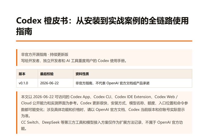 The image shows the title page of the "Codex 橙皮书" (Codex Orange Book), version v0.1.0 dated 2026-06-22, described as an unofficial open-source guide for developers and AI power users covering Codex installation through practical case studies. The page includes a disclaimer noting it's not affiliated with OpenAI and references screenshots of Codex App, CLI, IDE Extension, and Web interfaces from June 2026, directly matching the post's description of a comprehensive step-by-step Codex usage manual.