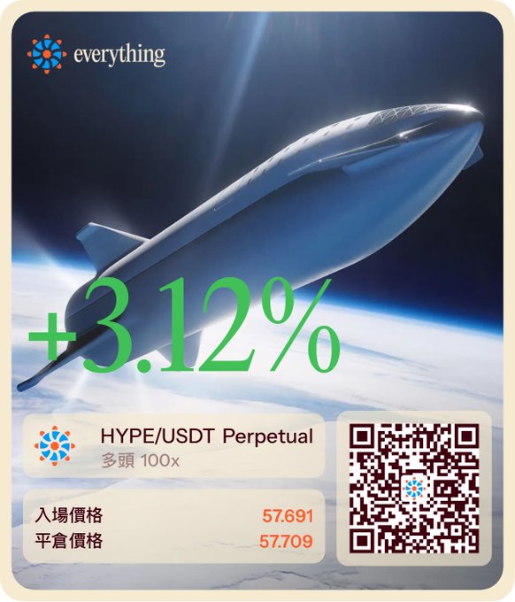 A promotional image from @trdEverything shows a SpaceX Starship rocket launching into space with a +3.12% gain displayed for HYPE/USDT Perpetual (100x leverage), showing entry price 57.691 and take profit at 57.709, with a QR code and invite code "indigo666" for the trading platform's rewards campaign.