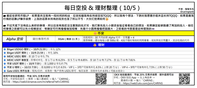 A Chinese-language infographic titled "Daily Airdrop & Wealth Management Summary (10/5)" detailing various LP, yield farming, and airdrop opportunities including Bitget USDT spot (10/9 21:59), MEXC USDT (8.625%-10.17%), Bybit USDT (6.5%-7.75%), and Gate USDT (6.5%), alongside notes about TQQQ investment strategy and market sentiment regarding Alpha airdrops and DGAI token listings.