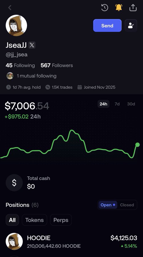 A profile page for user 'JseaJl' (@jj_jsea) on a trading platform, showing a portfolio value of $7,006.54 with a +$975.02 24h change and holdings including 210,006,442.60 HOODIE tokens.