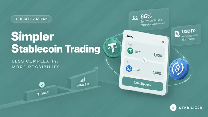 A promotional graphic for 'Simpler Stablecoin Trading' by Stabilizer features a phone interface swapping 1,000 USDT to 1,000 USDC with 'Zero Slippage,' noting 86% tester confirmation and USDC approval with risk controls.