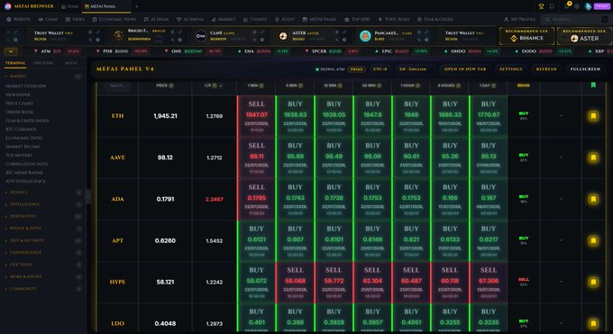 The "MEFAI PANEL V4" displays real-time buy/sell signals for various cryptocurrencies like ETH, AAVE, and ADA with prices from July 2028.