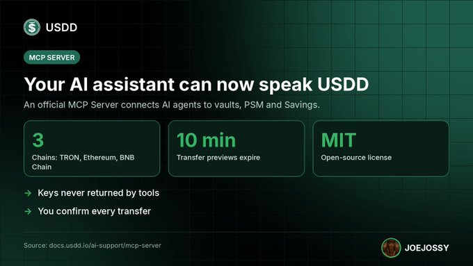 Promotional graphic for 'USDD MCP SERVER' stating 'Your AI assistant can now speak USDD,' listing '3 Chains: TRON, Ethereum, BNB Chain,' '10 min Transfer previews expire,' 'MIT Open-source license,' and signed by 'JOEJOSSY.'