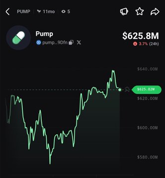 The image shows a screenshot of a finance app called "Pump", which has been mentioned by a person at the top left corner. A green pill is visible on the screen, representing Pump. The app displays information about Pump's recent success, reaching $120,000 in users within six months.